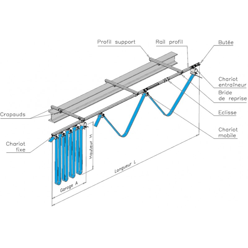 Ligne d'alimentation pour palan complète sur rail en câble souple plat