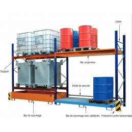 Rayonnages à palettes avec bacs de rétention