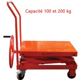Table élévatrice manuelle à manivelle 100 et 250 kg