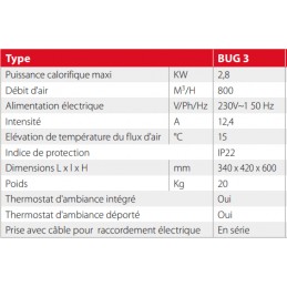 Chauffage air pulsé électrique mobile haute température - BUG3