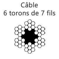 Câble 6 torons de 7 fils
