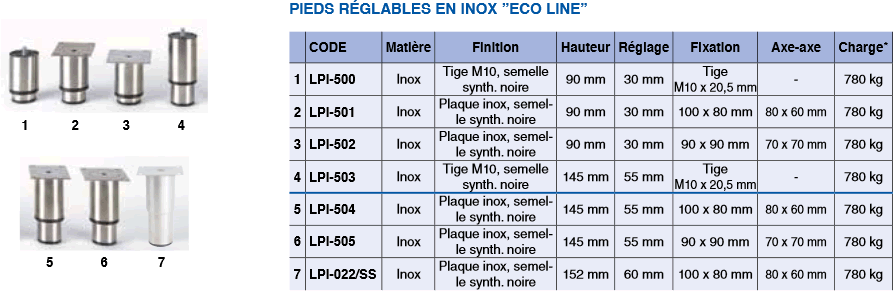 Pieds réglables en inox ECO LINE charge 780 kg.
