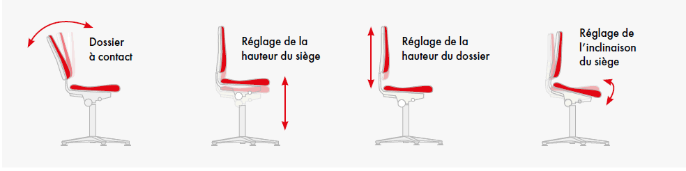 Chaise ergonomique ESD avec doubles roulettes