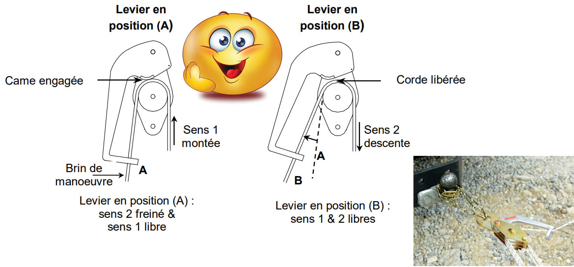 Palan manuel à corde - PALAN MANUEL A CHAINE / A CORDE