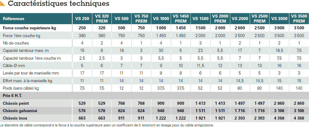 Treuils à vis sans fin MANIBOX de 250 à 3500 kg