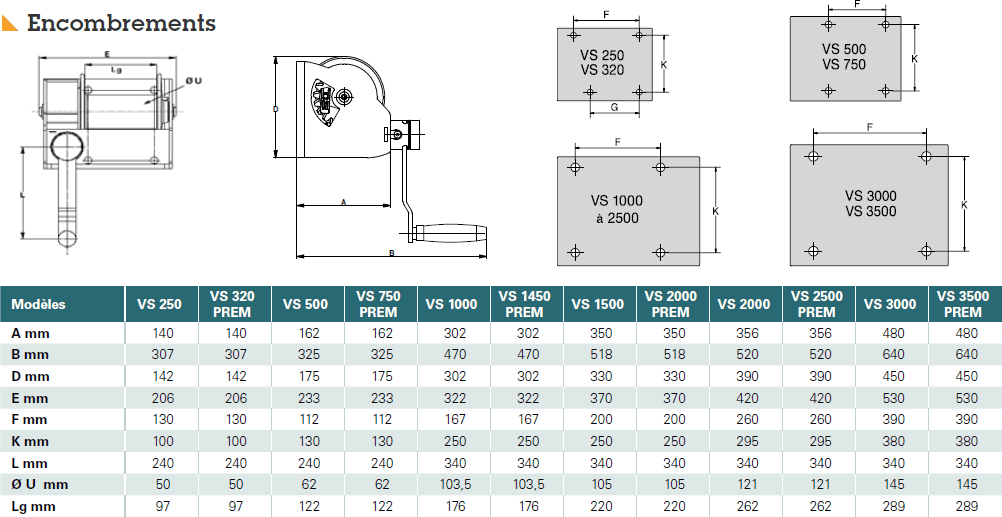 Treuils à vis sans fin MANIBOX de 250 à 3500 kg