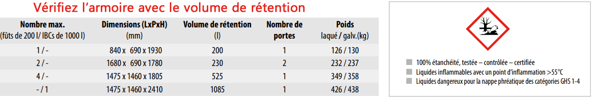 Armoire de stockage pour produits dangereux galvanisée