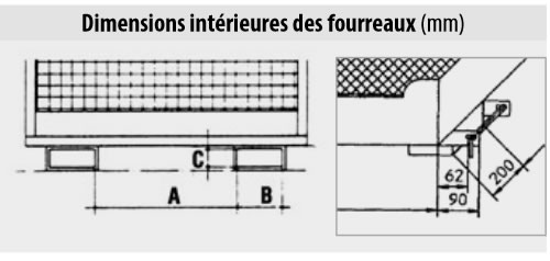 Nacelles de sécurité pour travaux de réparation et d'entretien sans toit